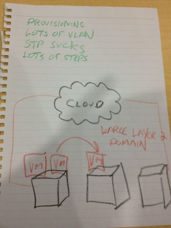 The Problem The Problem