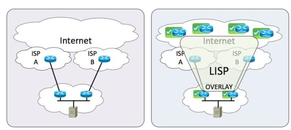LISPMultihoming