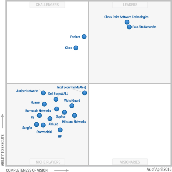 FW Magic Polygon.  Thanks to @EtherealMind.